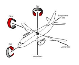 滾轉力矩 滾轉力矩