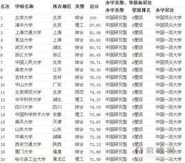 2014中國大學100強 2014中國大學100強