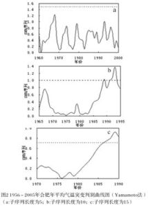 顯著性水平 顯著性水平