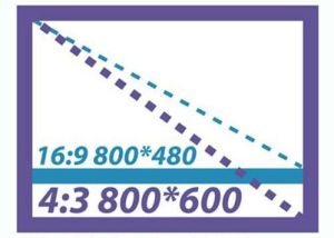 螢幕比例