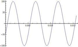 連續時間信號 連續時間信號