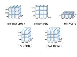 在線上分析處理 在線上分析處理