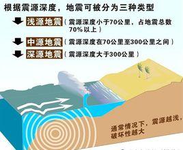 地震源 地震源