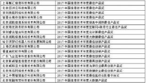 中國信息技術主管大會獎項榜單--產品類