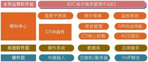 B2C電子商務管理平台