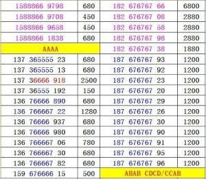 手機號碼 手機號碼