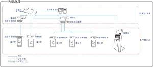 多媒體信息發布系統