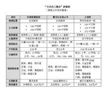 上河灣[由上海地產集團開發的樓盤]