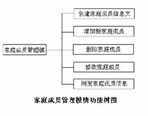 企業目標功能樹系統分析模型