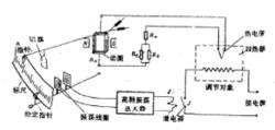 圖5 XCT動圈式雙位指示調節儀工作原理