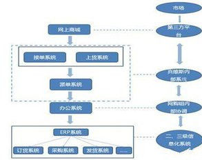 亮劍影像管理系統