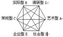 霍蘭德[心理學教授]