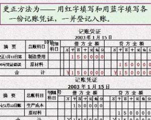 紅字更正法 紅字更正法