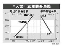多邊貿易體制的歷史回顧