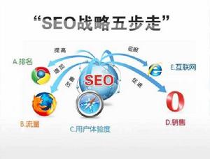 時間成本最佳化 時間成本最佳化