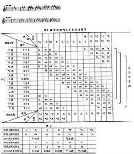 調號與鋼琴鍵盤對照卡:30個調 調號與鋼琴鍵盤對照卡:30個調