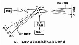聲光作用 聲光作用
