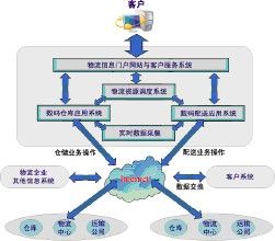 縱向上行緊密整合 縱向上行緊密整合