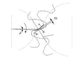 傳動誤差 傳動誤差