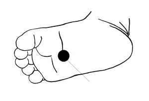 湧泉穴位示意圖