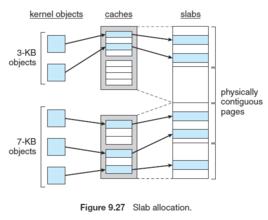 記憶體空間 記憶體空間