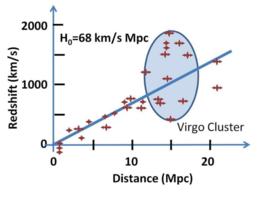 退行速度 退行速度