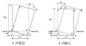 建築物糾傾技術 建築物糾傾技術
