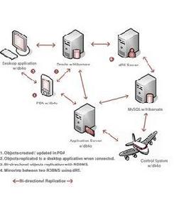 面向對象資料庫 面向對象資料庫