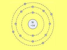 矽原子結構二維圖