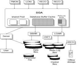 資料庫最佳化理論 資料庫最佳化理論