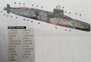 可畏級戰略核潛艇內部結構