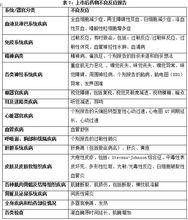 甲磺酸左氧氟沙星注射液