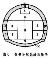 礦山地下開拓方法