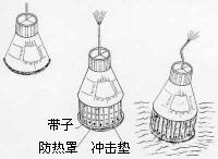 著陸氣囊的布置