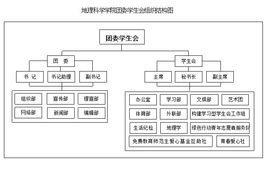 西南大學地理科學學院團委學生會 西南大學地理科學學院團委學生會