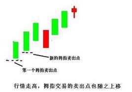 賣出止損 賣出止損