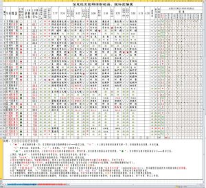 圖4 教研活動反饋表