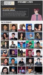 2016年度亞洲青年文體明星榜 2016年度亞洲青年文體明星榜