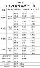 2015-2016屆