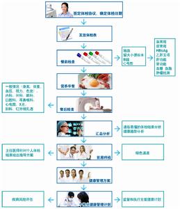 廣州體檢中心網 廣州體檢中心網