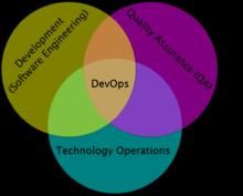 devops devops