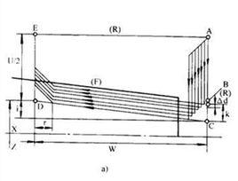 G32[計算機學名詞]