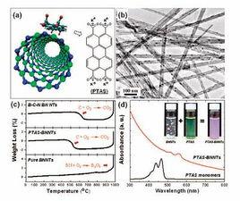 納米管水 納米管水