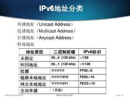 任意播送地址 任意播送地址