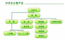 四川瀘天化股份有限公司