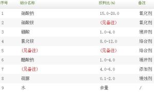 電解退鍍液 電解退鍍液