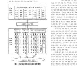 網路系統組織 網路系統組織