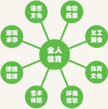 全人教育