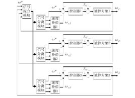 多軸同步控制 多軸同步控制