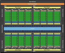 GF100/GF110核心架構